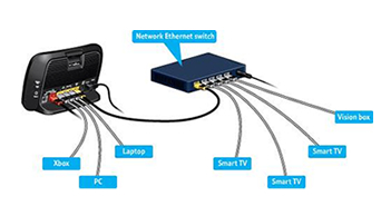 home networking Malmesbury